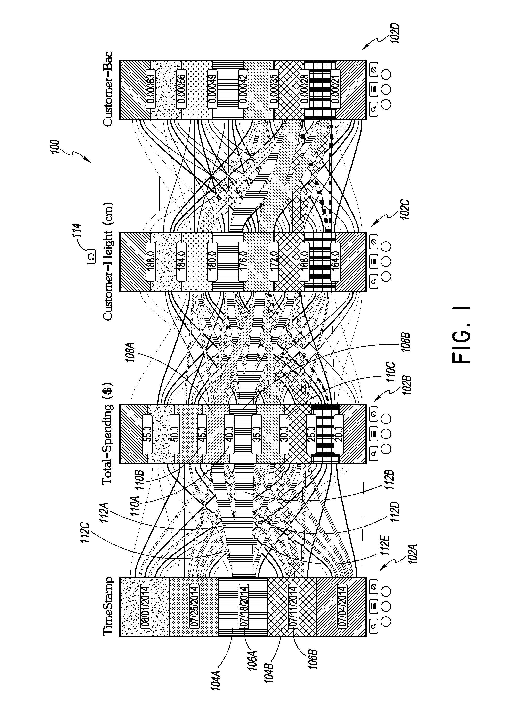 Presentation of multivariate data on a graphical user interface of a computing system