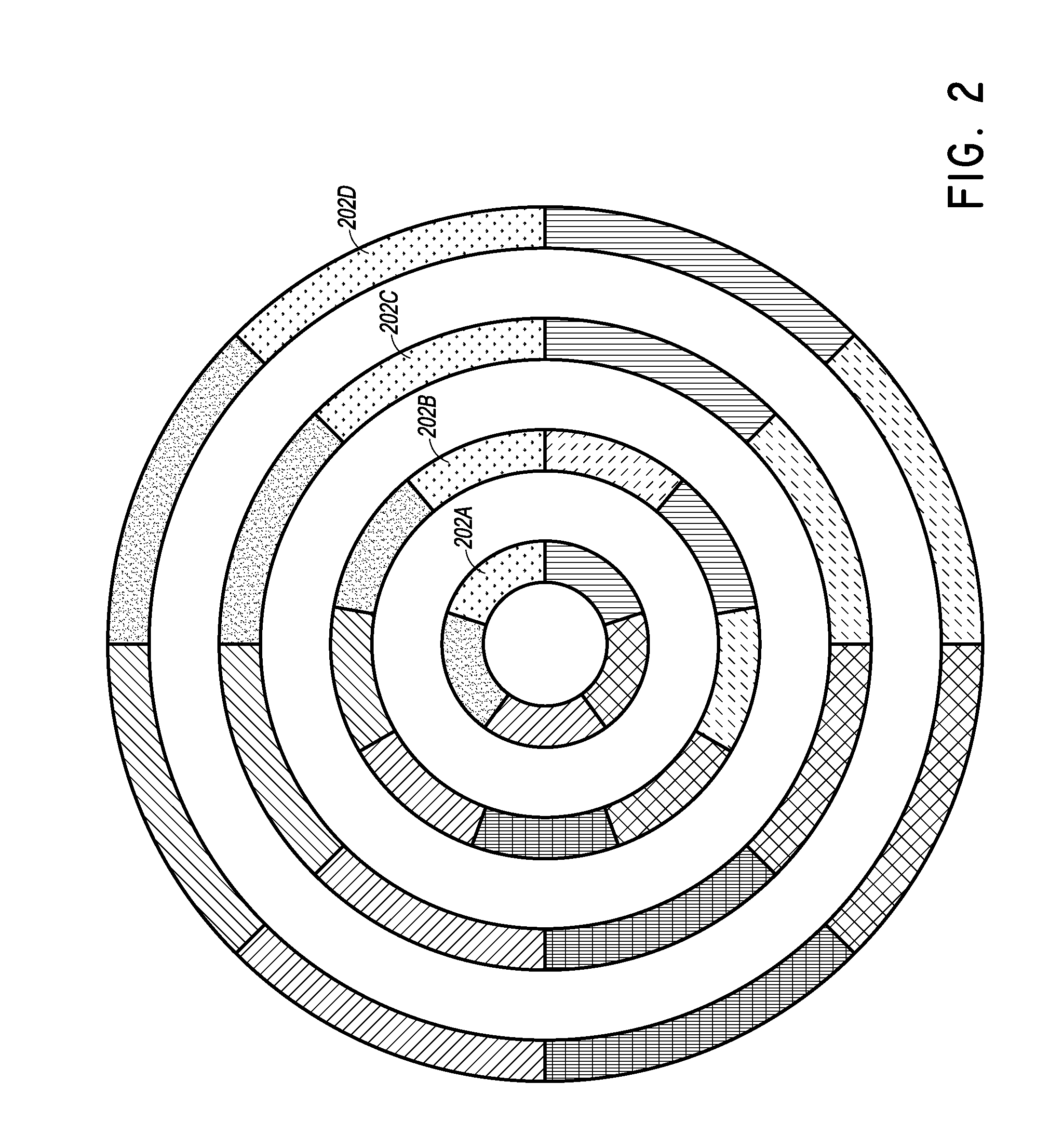 Presentation of multivariate data on a graphical user interface of a computing system