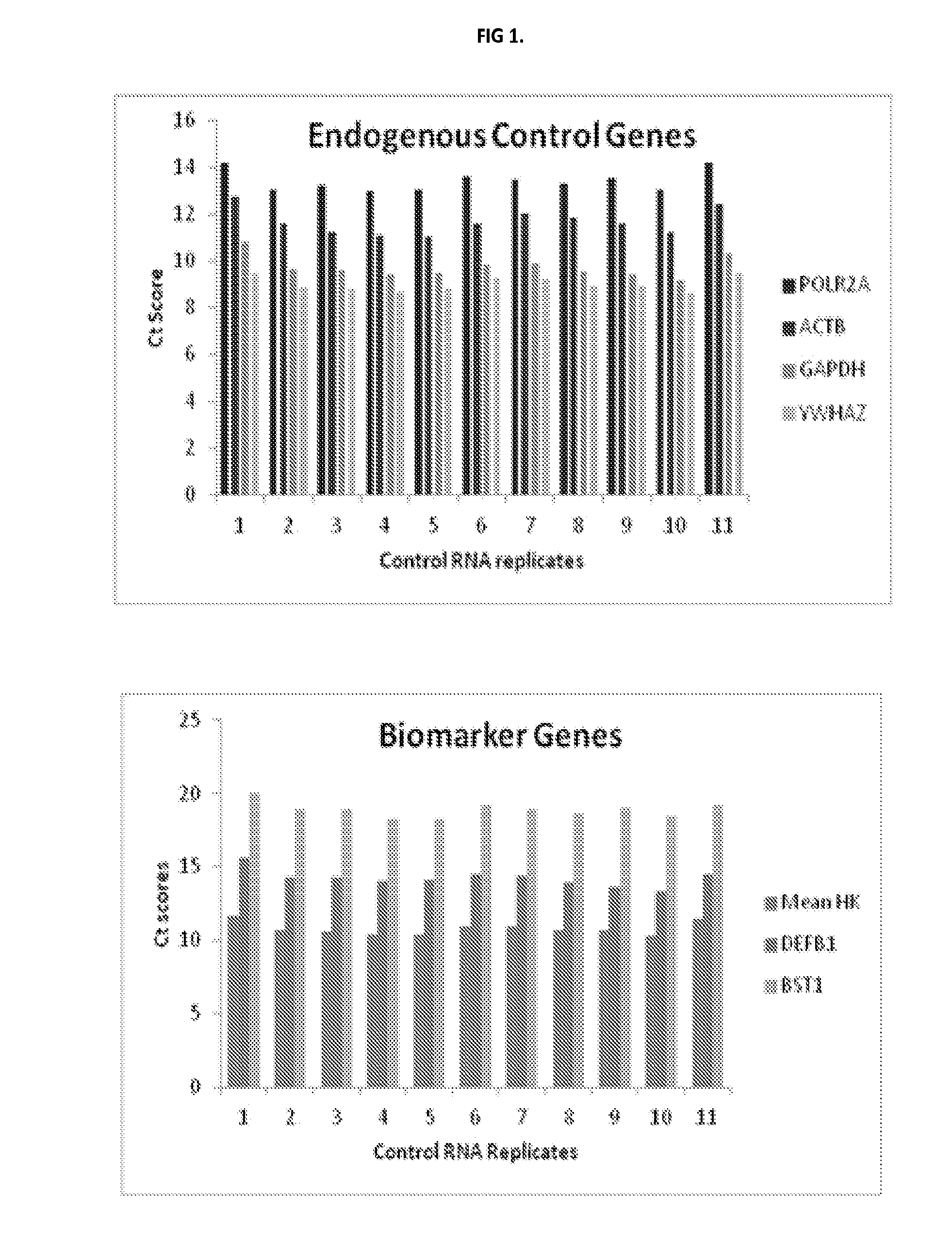 Methods for evaluating lung cancer status