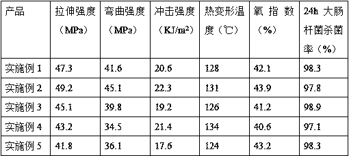 Nano-calcium carbonate modification method and application of nano-calcium carbonate to PVC (polyvinyl chloride) wood-plastic plate