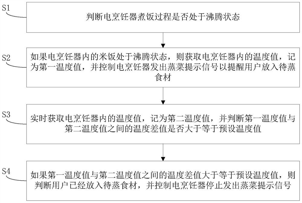 Electric cooker and its prompting method for steaming vegetables, and its prompting device