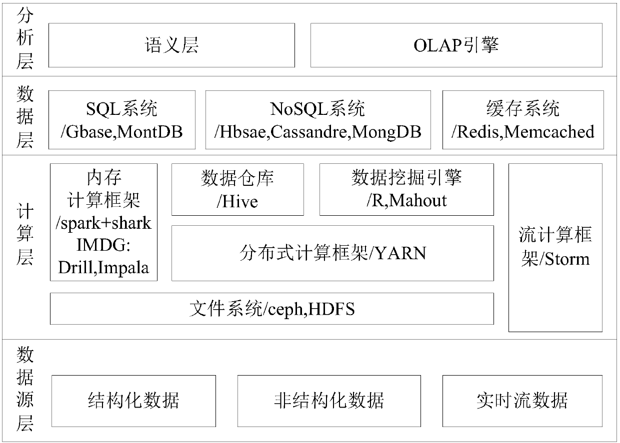 Multi-source heterogeneous data fusion system and method