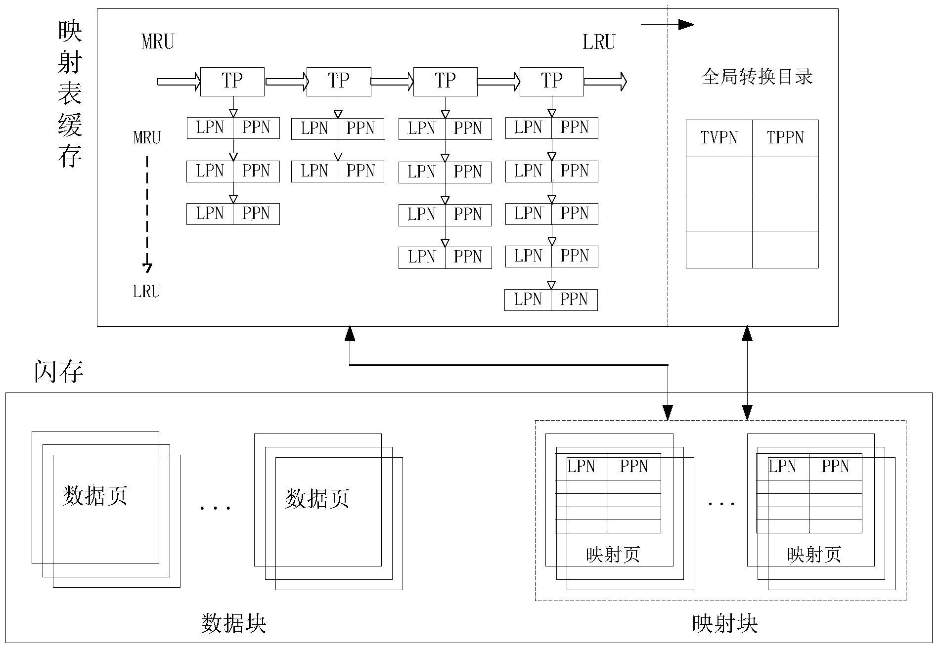 Management method of mapping table caches in solid-state disk system