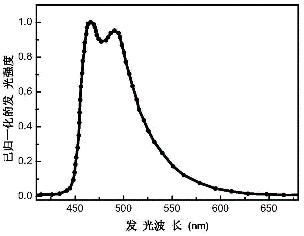 Organic electroluminescent material, preparation method of organic electroluminescent material and organic electroluminescent device