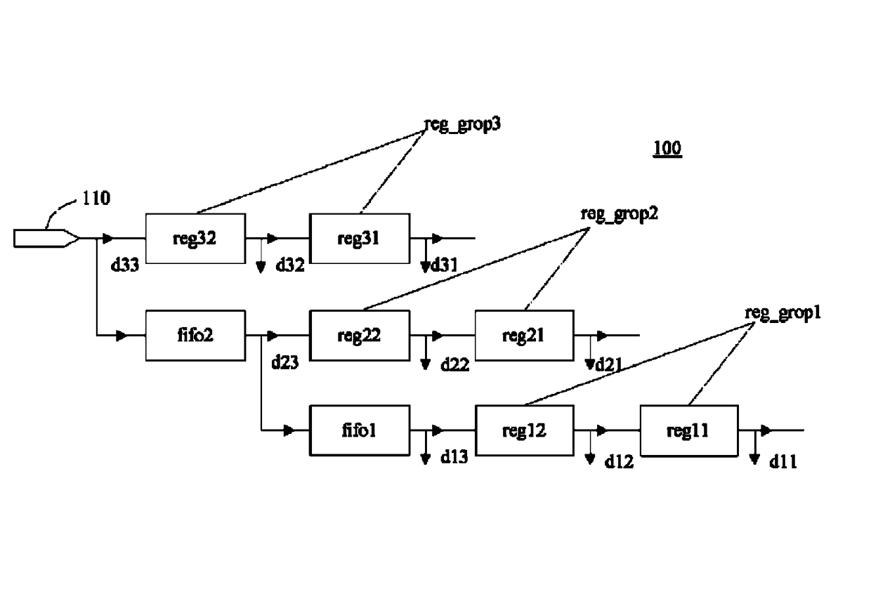 Data acquisition module and method, data processing unit, driver and display device