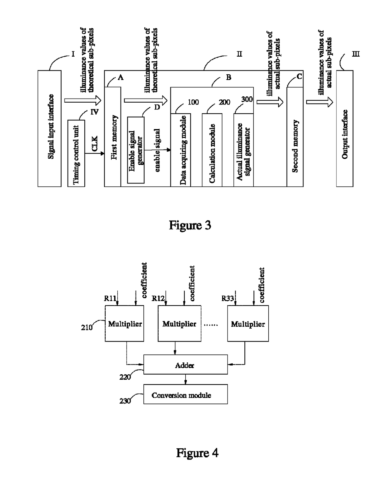 Data acquisition module and method, data processing unit, driver and display device