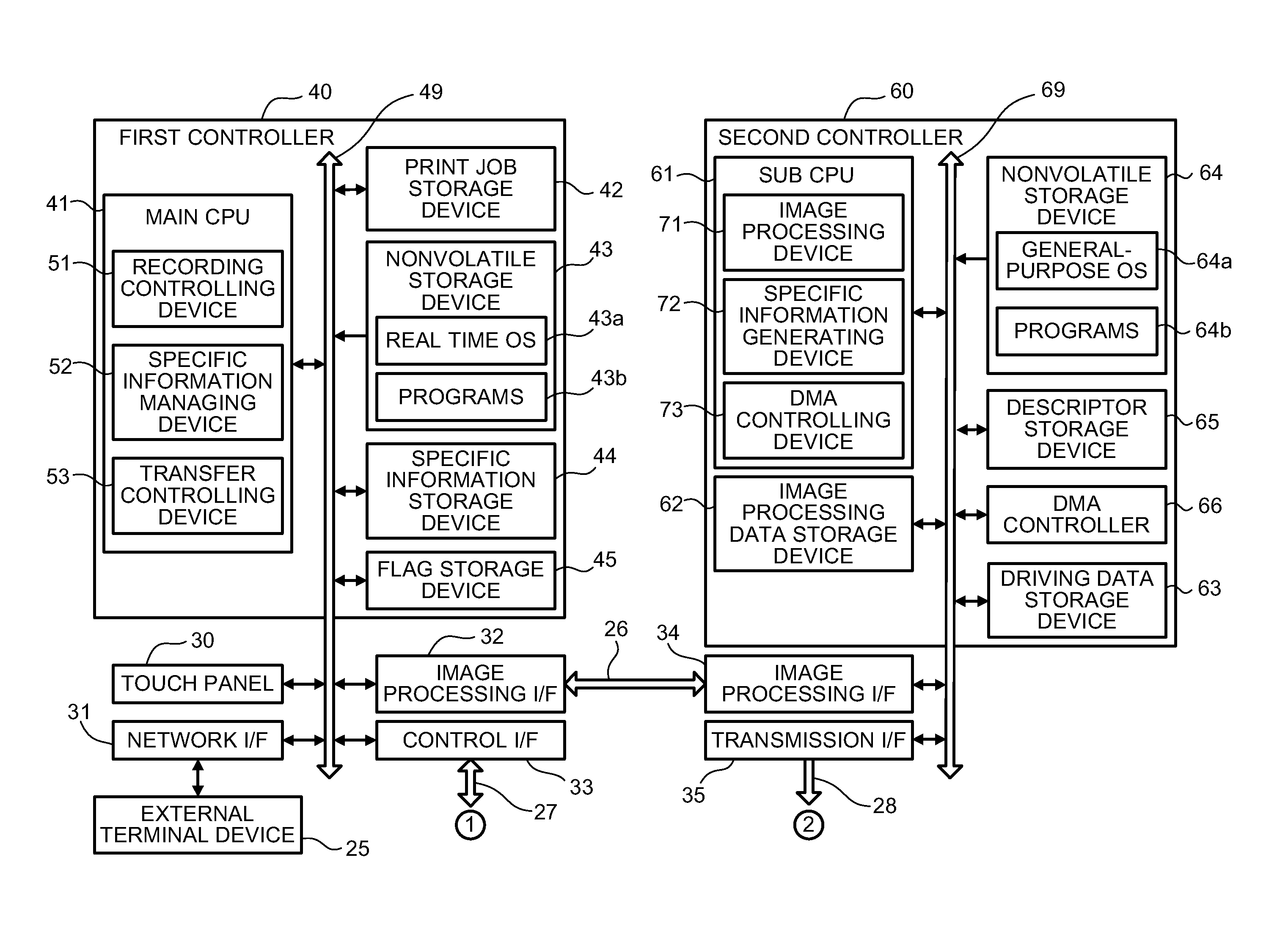 Systems, methods, and non-transitory, computer-readable media for performing image processing using controllers that perform distinct functions