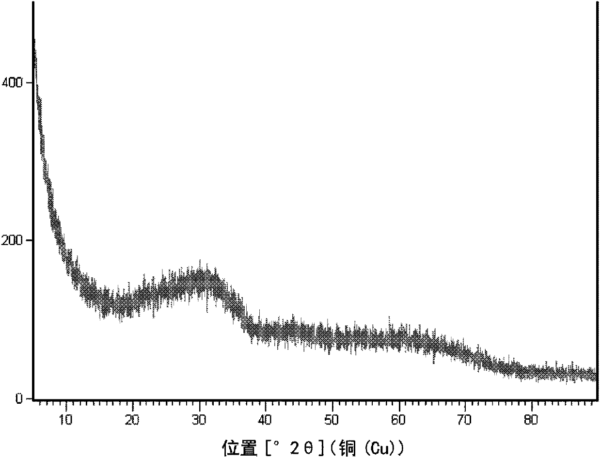 Method of directly preparing paraxylene from synthetic gas and aromatic hydrocarbon