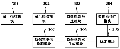 A secure top-k query method and device in a double-layer sensor network