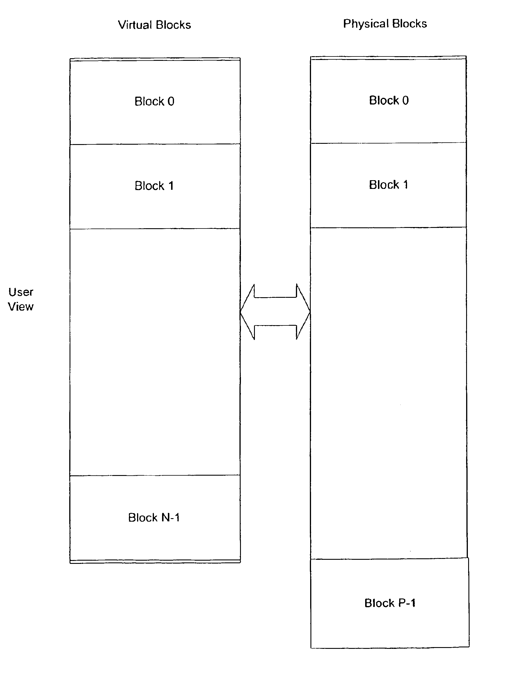 Block device driver enabling a ruggedized file system