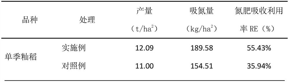 One time fertilization method for rice machine insertion