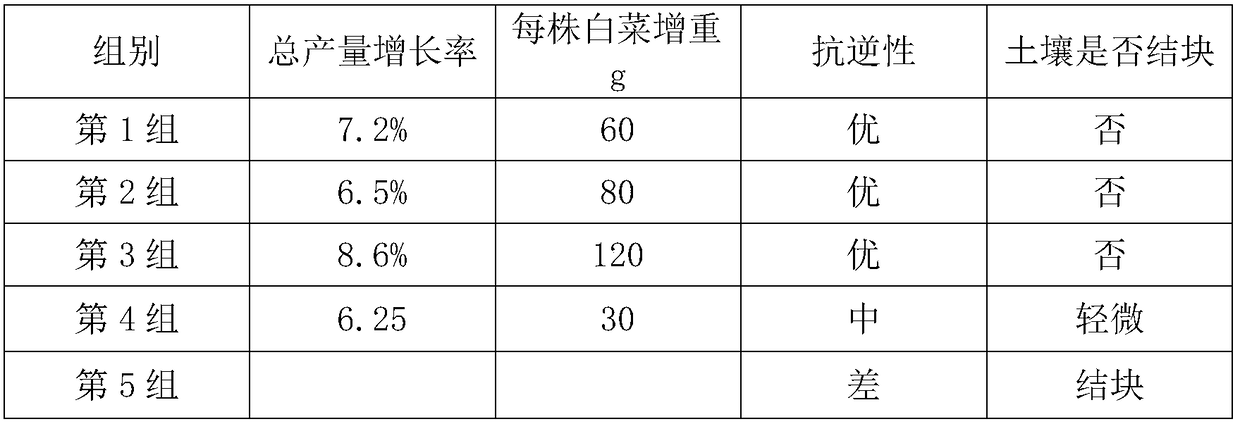 Liquid water-soluble fertilizer and preparation method thereof