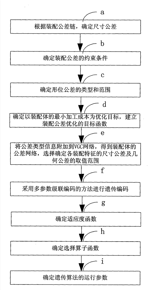 Optimum design method for assembly tolerance