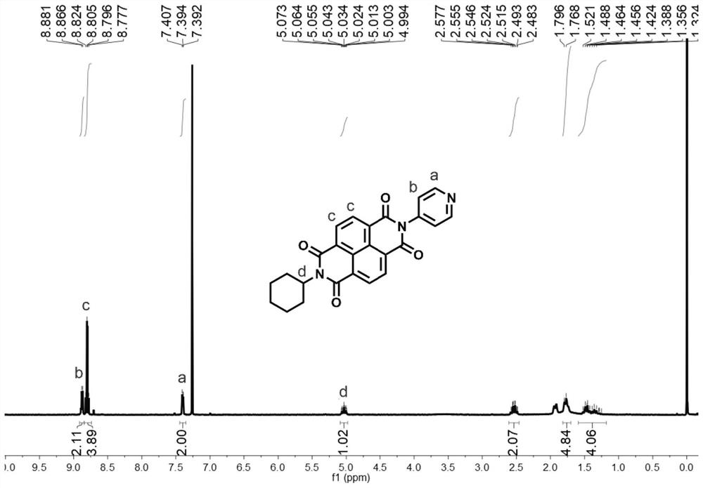 A kind of naphthalimide compound and its preparation method and application