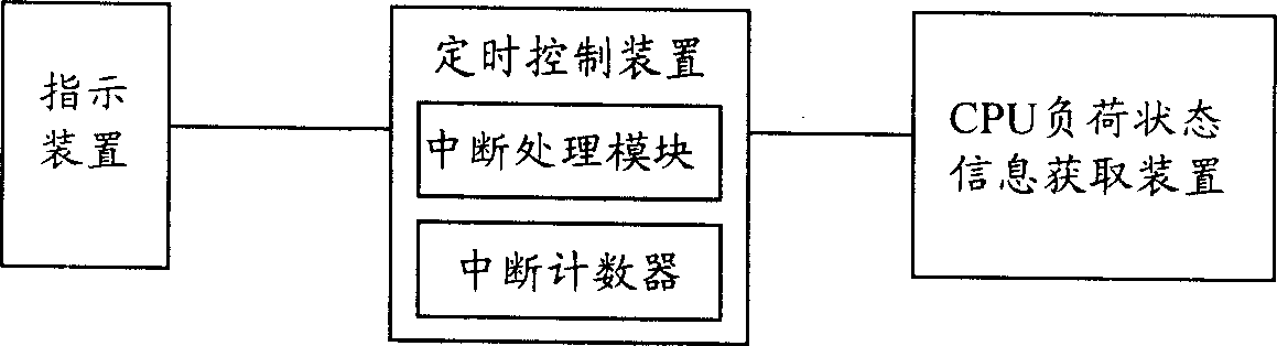 Apparatus and method for real-time indicating running state of computer system