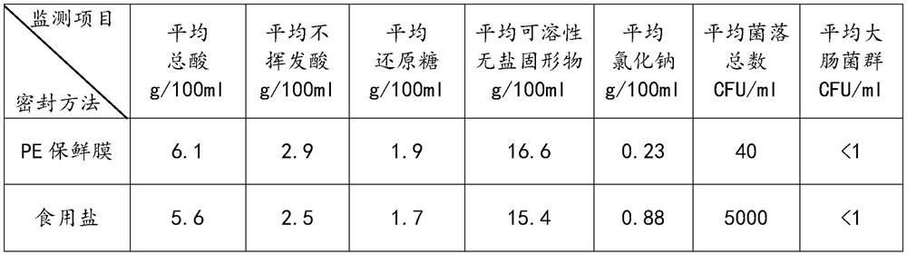 Sealed airing method of red-water sun-cured vinegar