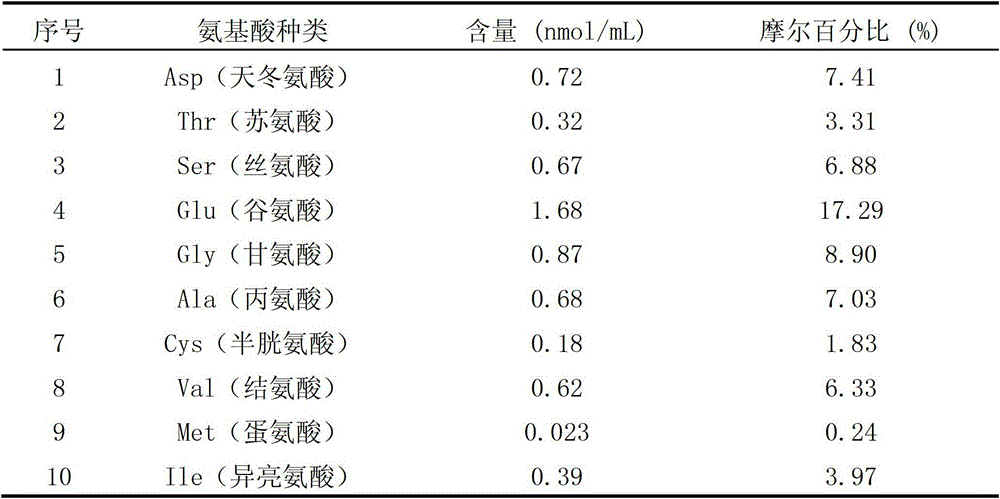 Walnut blood pressure-lowering active peptide, its preparation method and application