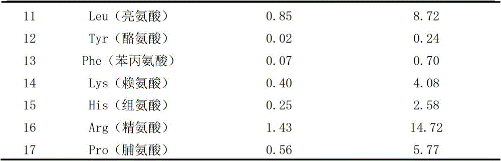 Walnut blood pressure-lowering active peptide, its preparation method and application