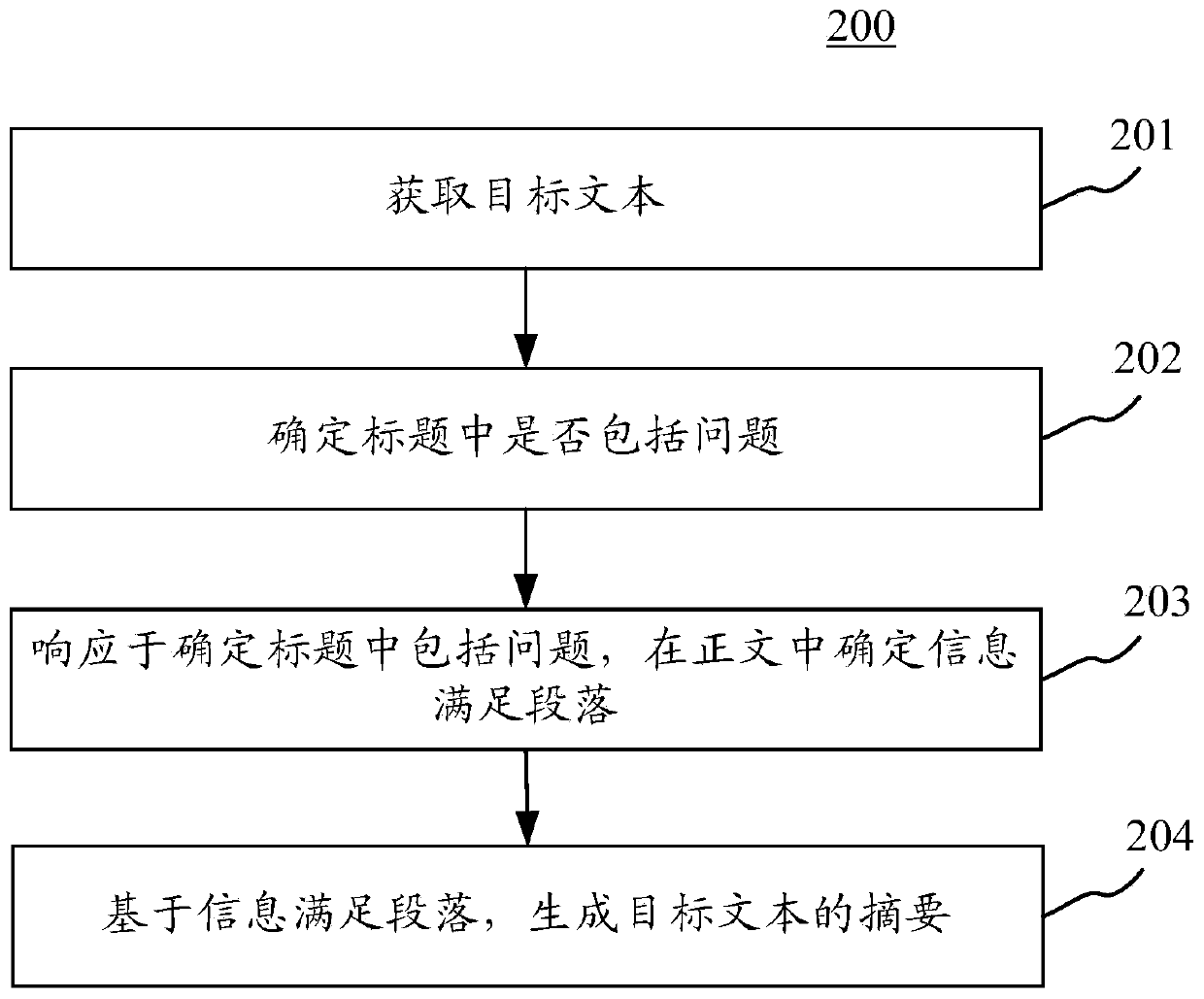 Abstraction generation method and device