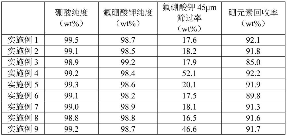 A kind of polarizing plate waste liquid treatment method