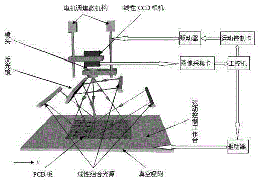 A multi-point automatic focusing method for linear array ccd cameras