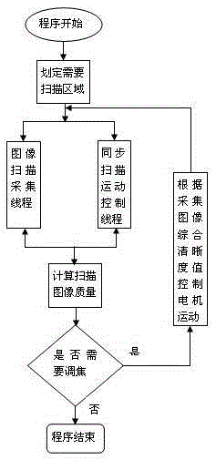 A multi-point automatic focusing method for linear array ccd cameras