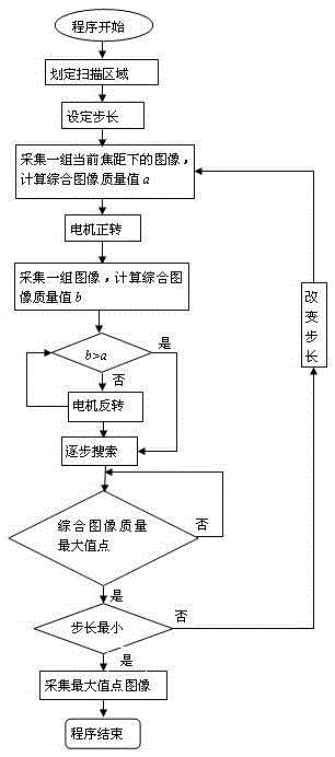 A multi-point automatic focusing method for linear array ccd cameras