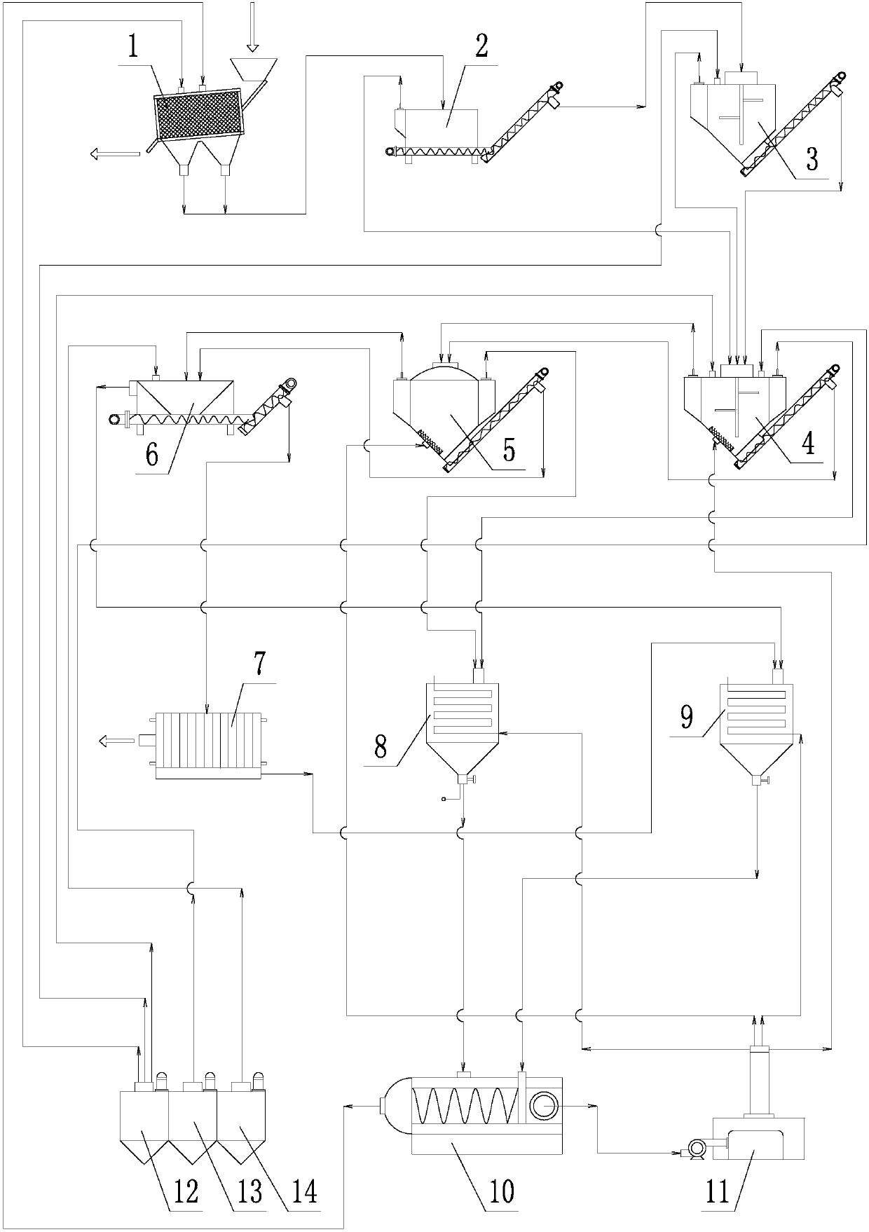 A modular skid-mounted system and method for treating oily sludge with low-temperature ion method