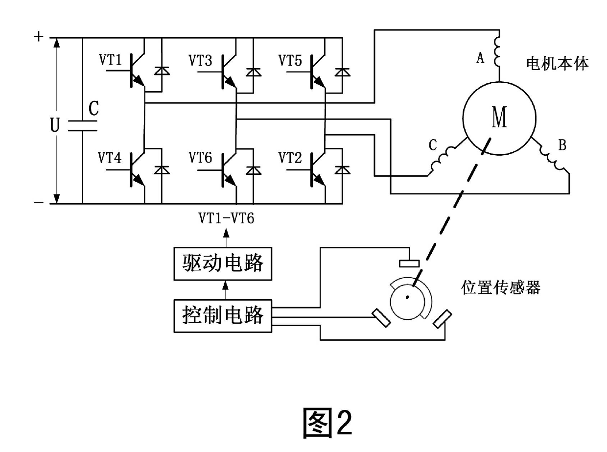 dsp based brushless dc motor control device