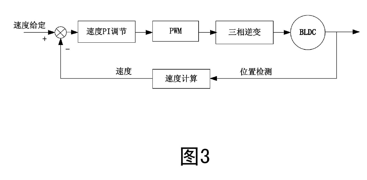 dsp based brushless dc motor control device