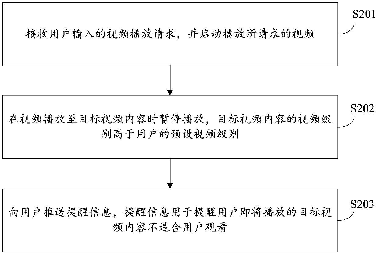 Video playing method and device, electronic equipment and storage medium