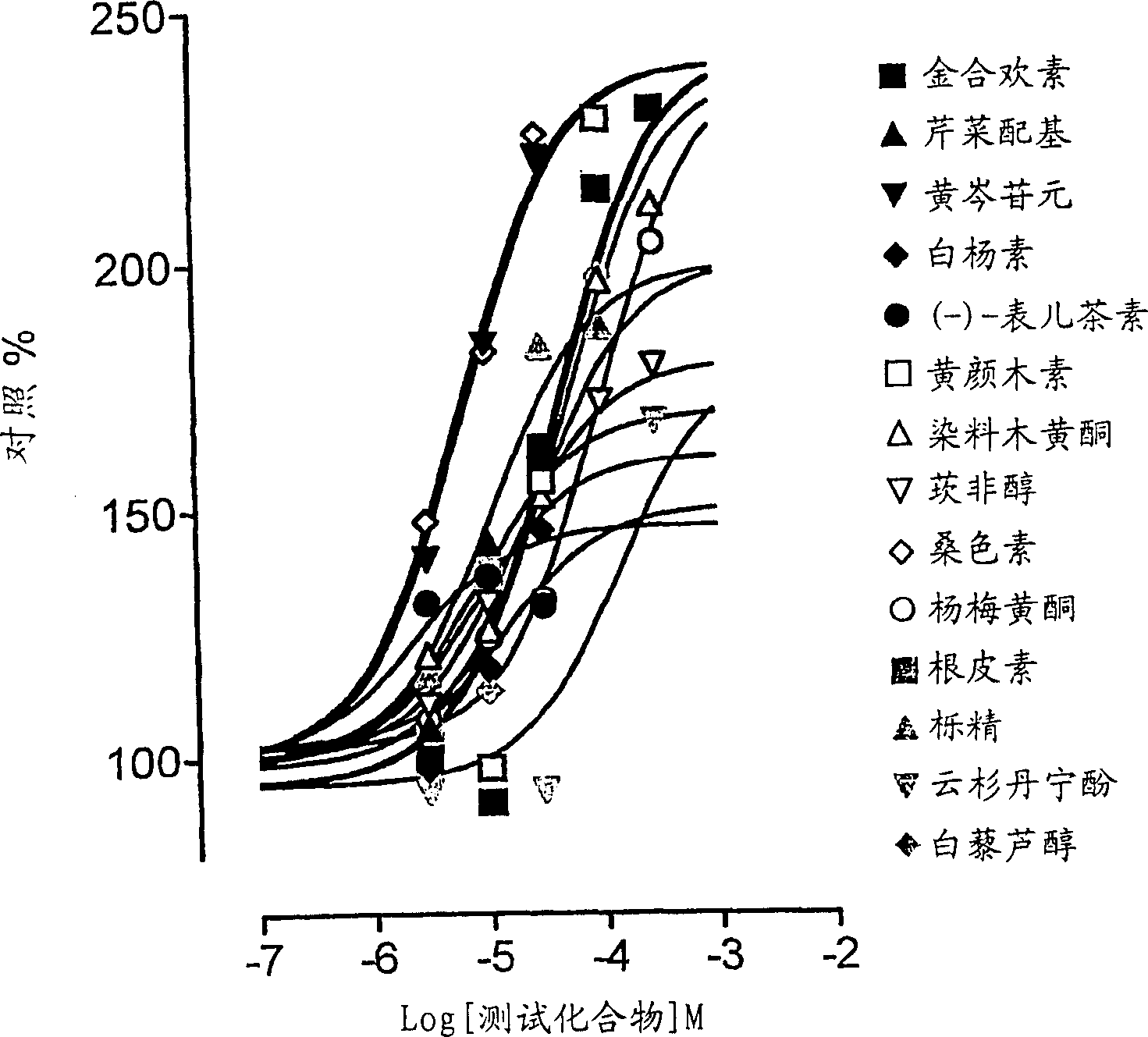 Compositions comprising blockers of L-DOPA renal cell transfer for treatment of Parkinson's disease