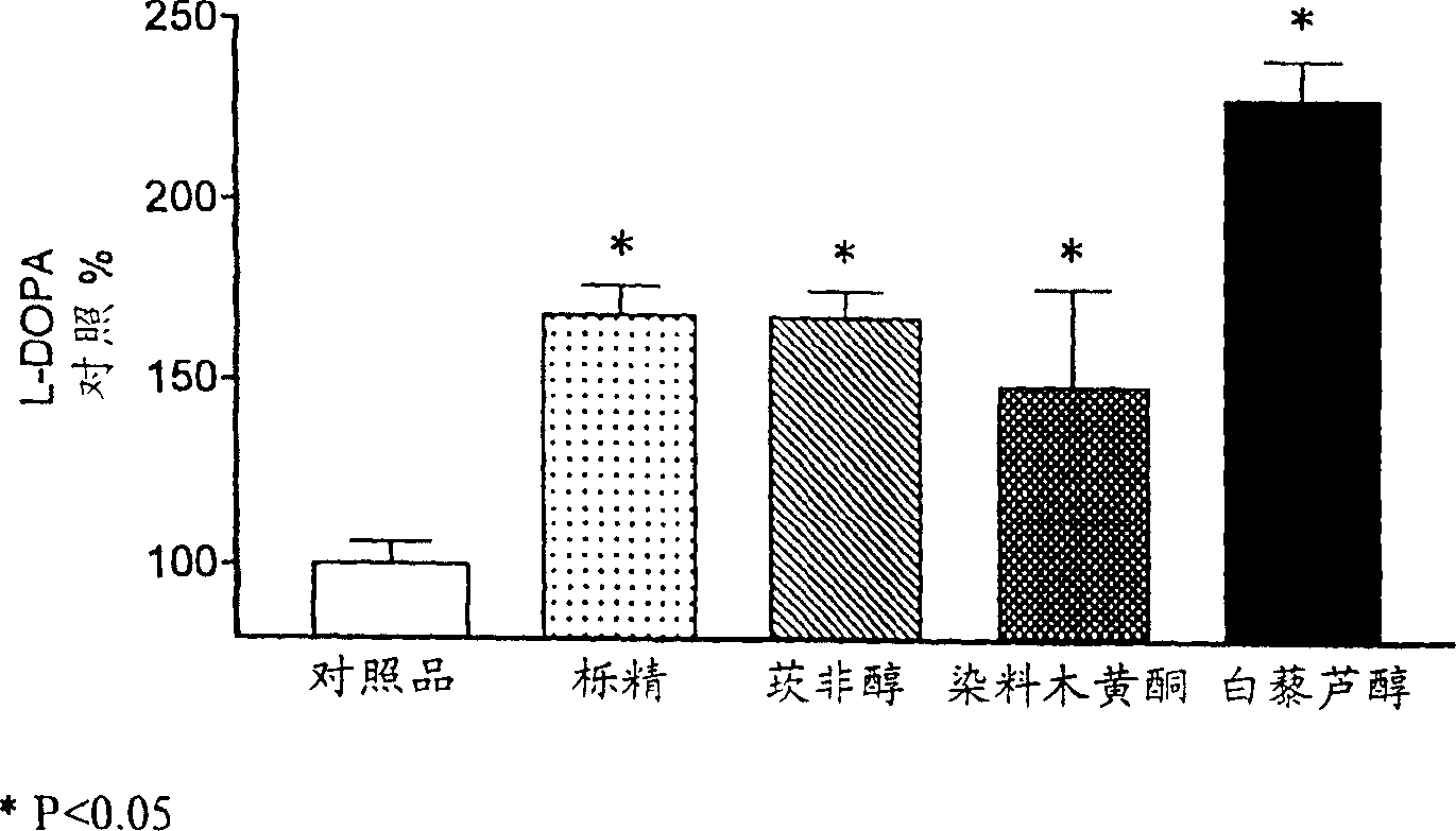 Compositions comprising blockers of L-DOPA renal cell transfer for treatment of Parkinson's disease