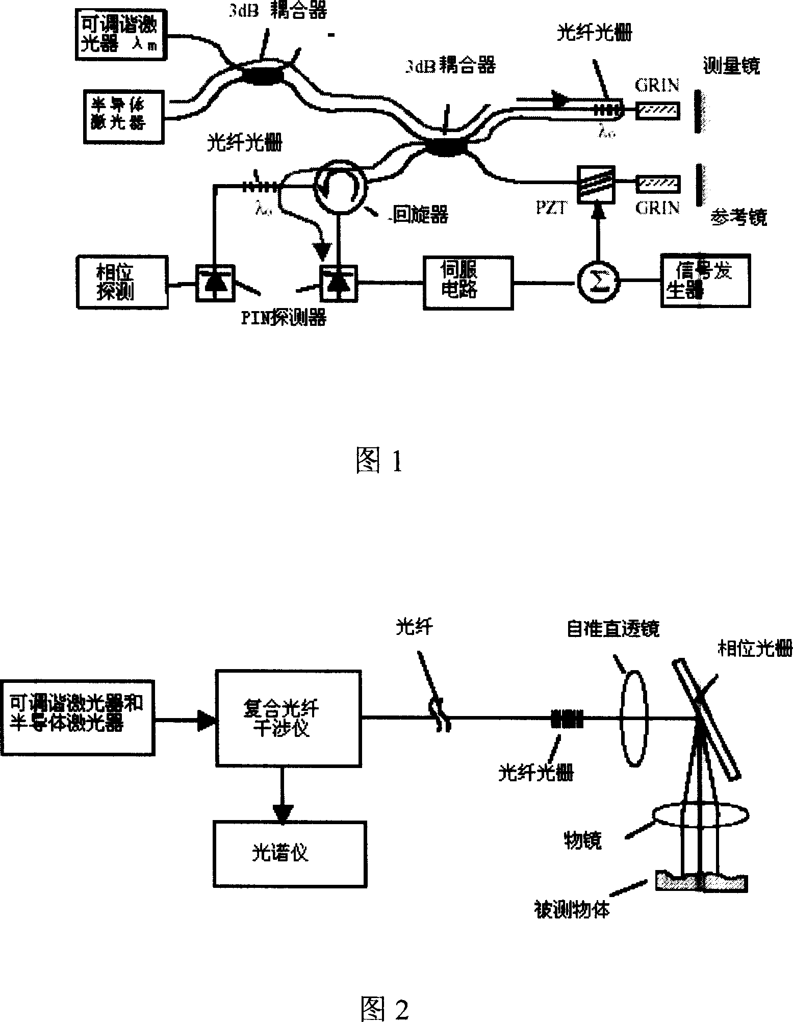 Optical fiber interference type on-line micro-displacement measuring system using fibre grating