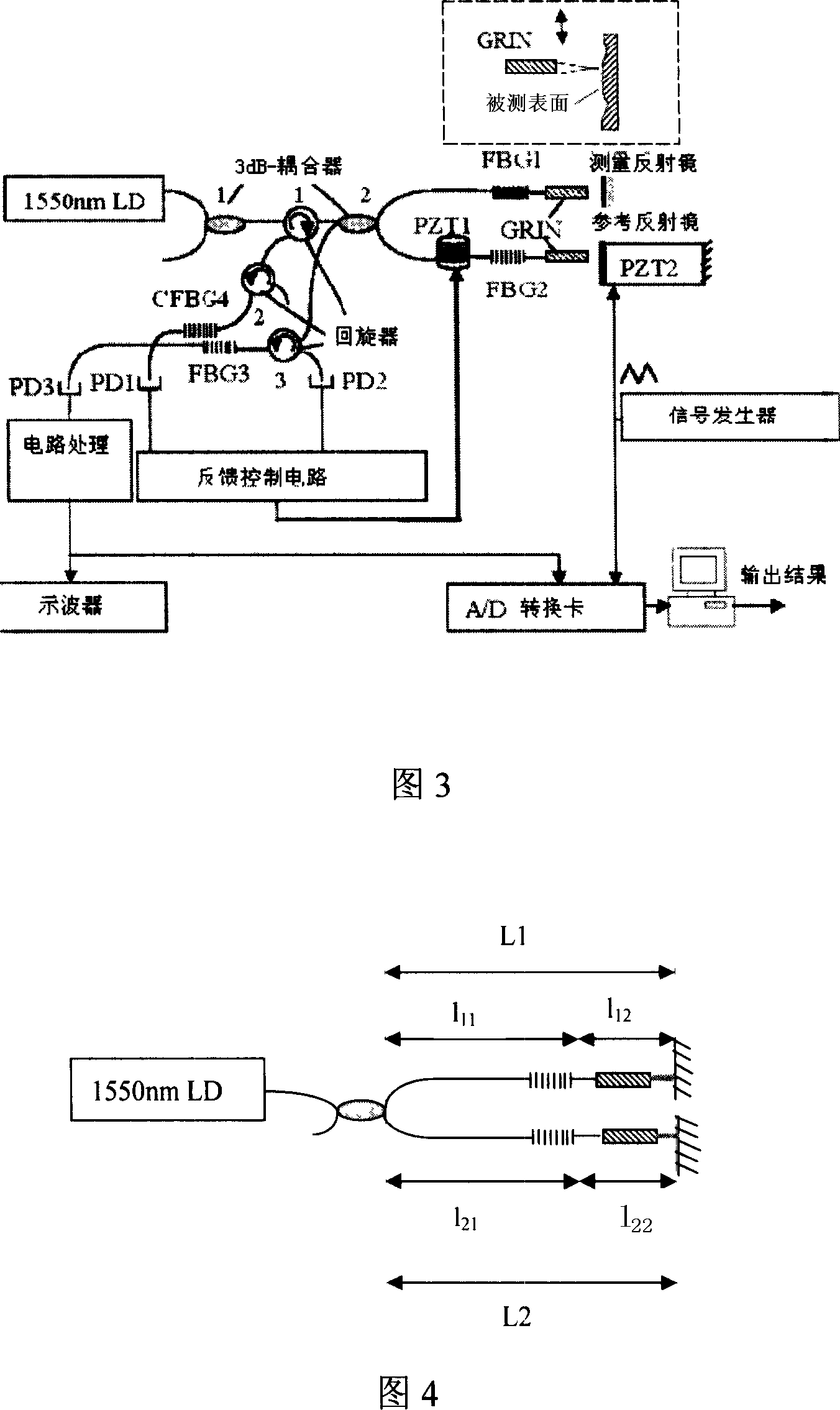 Optical fiber interference type on-line micro-displacement measuring system using fibre grating