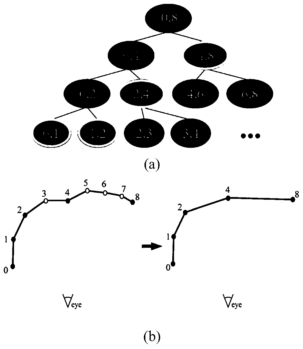 A method for automatic placement of annotations on 3D map line elements