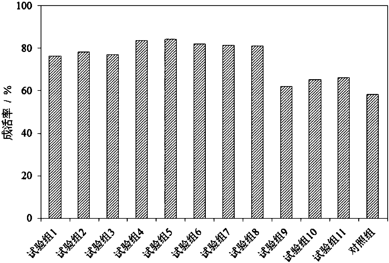 High-efficient activated biological fermentation bait for aquatic product, and preparation method and application thereof