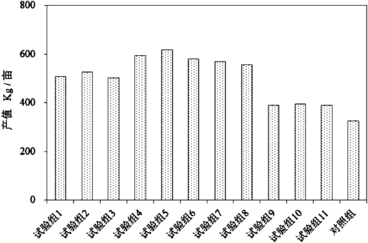 High-efficient activated biological fermentation bait for aquatic product, and preparation method and application thereof