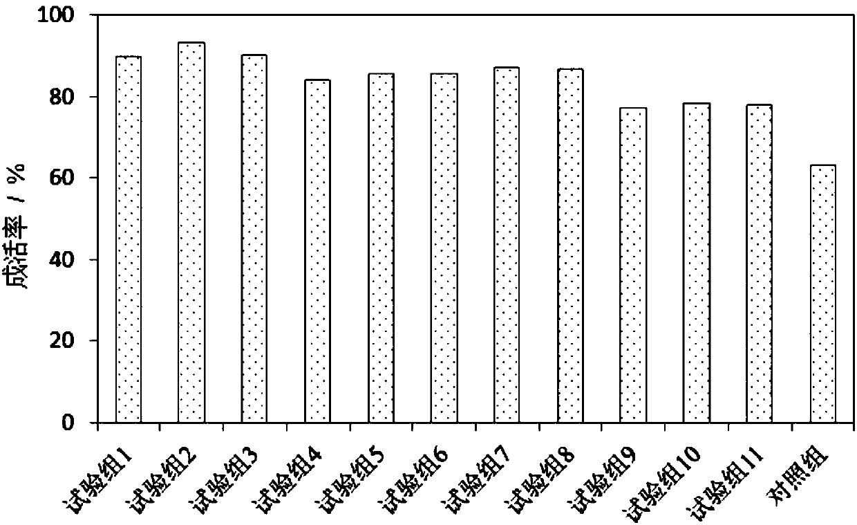 High-efficient activated biological fermentation bait for aquatic product, and preparation method and application thereof