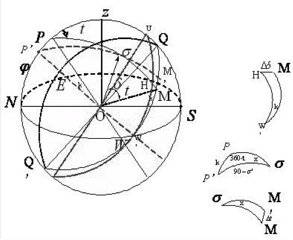 Optical detection method for polar axis type telescope polar axis shaking errors