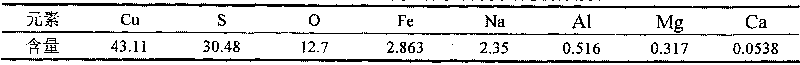 Method for comprehensively utilizing high-iron biological copper leaching liquid