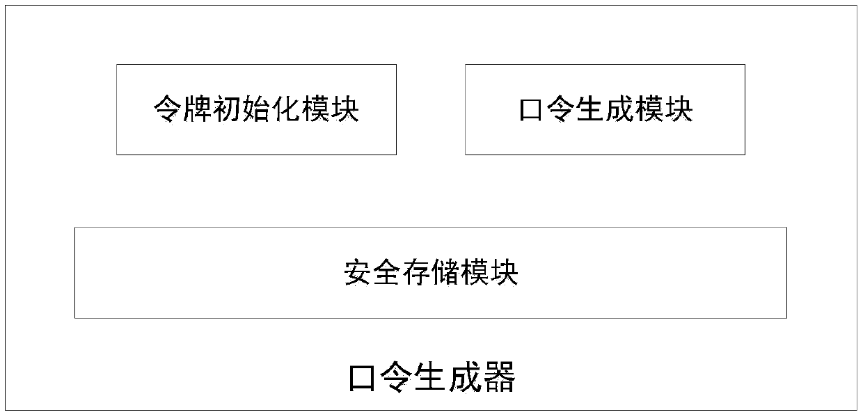 One-to-many identity authentication system and method based on dynamic password