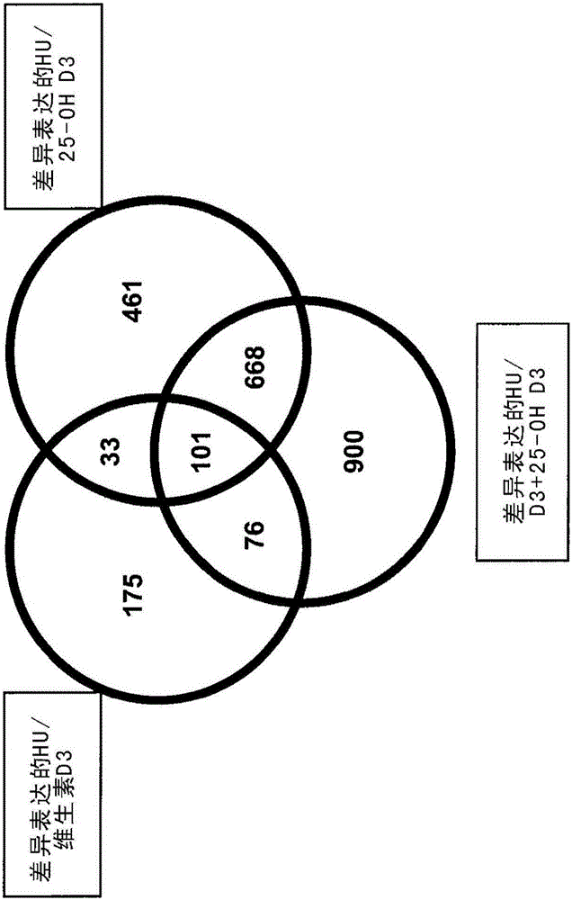 Combination of vitamin d and 25-hydroxyvitamin d 3