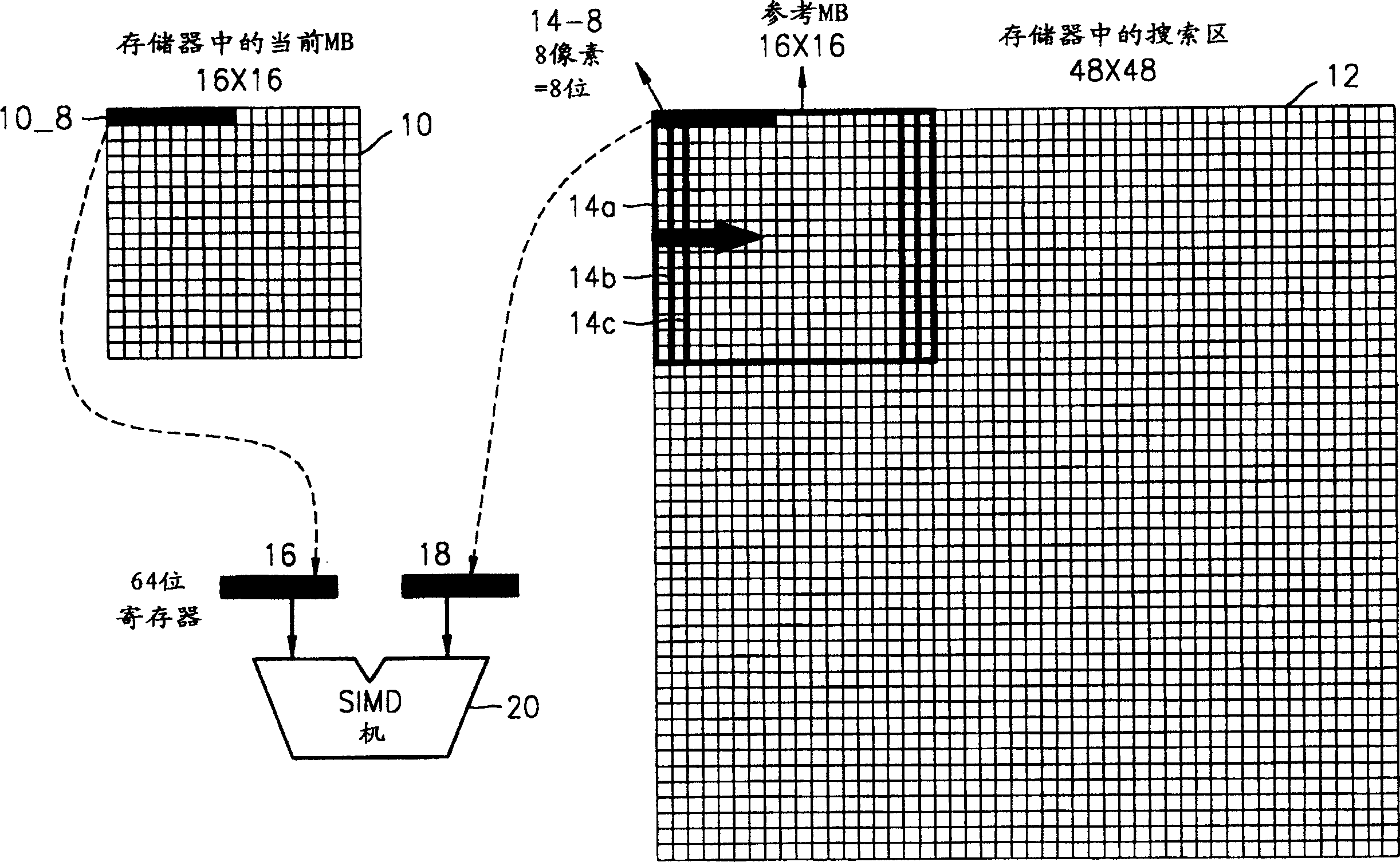 Moving estimating device and method for reference macro block window in scanning search area