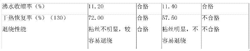 Polyurethane fiber dry spinning oil agent and preparation method thereof