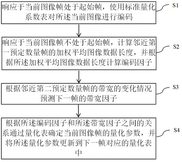 JPEG (Joint Photographic Experts Group) image compression method, system and equipment and storage medium