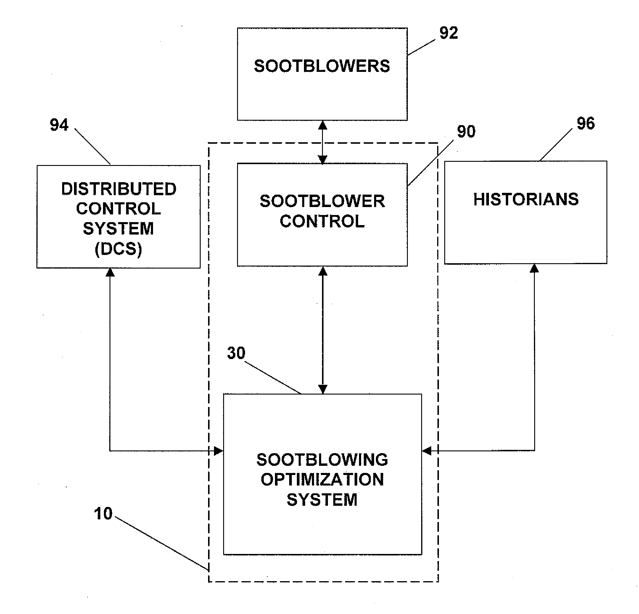 Sootblowing optimization for improved boiler performance