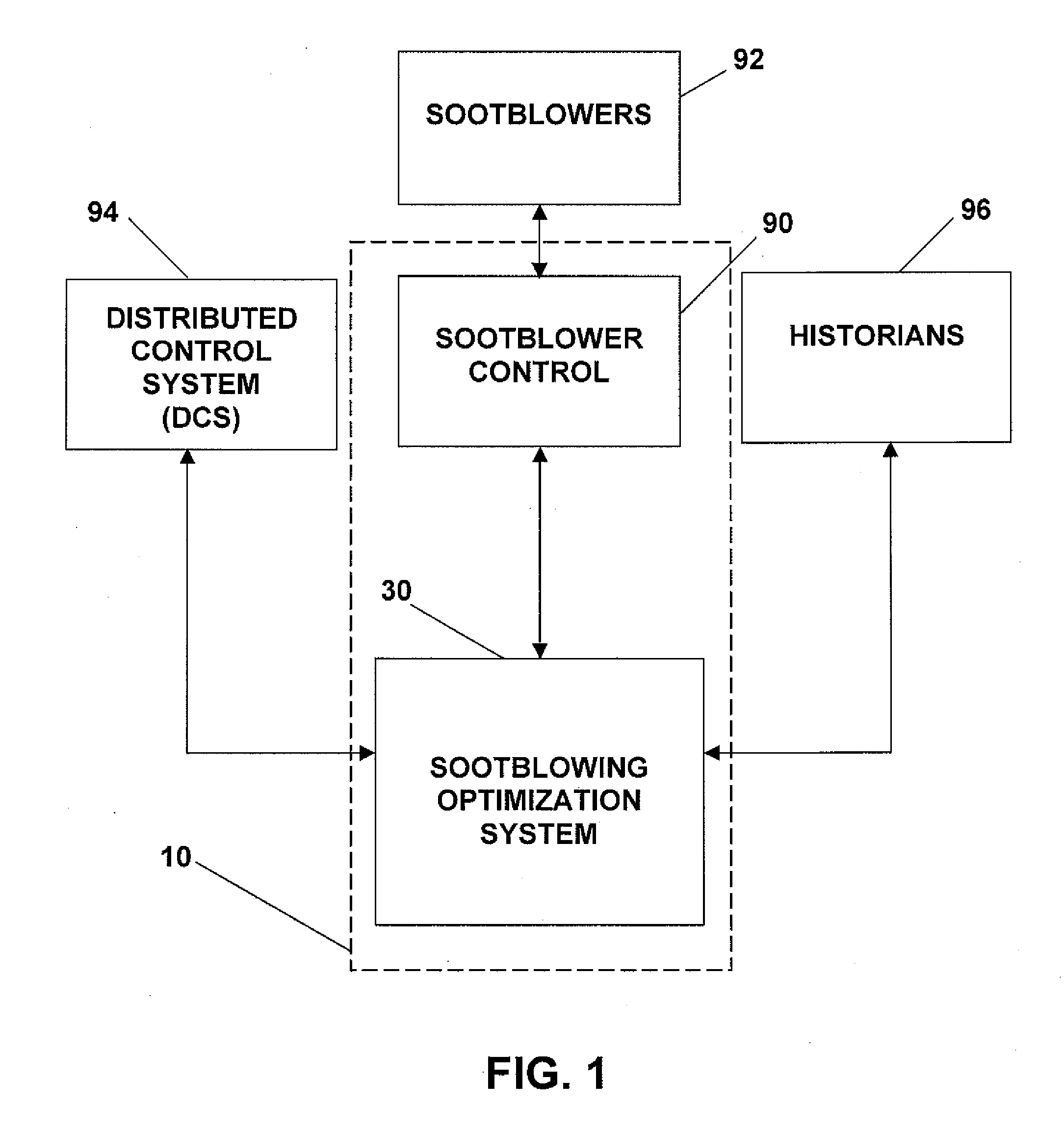 Sootblowing optimization for improved boiler performance