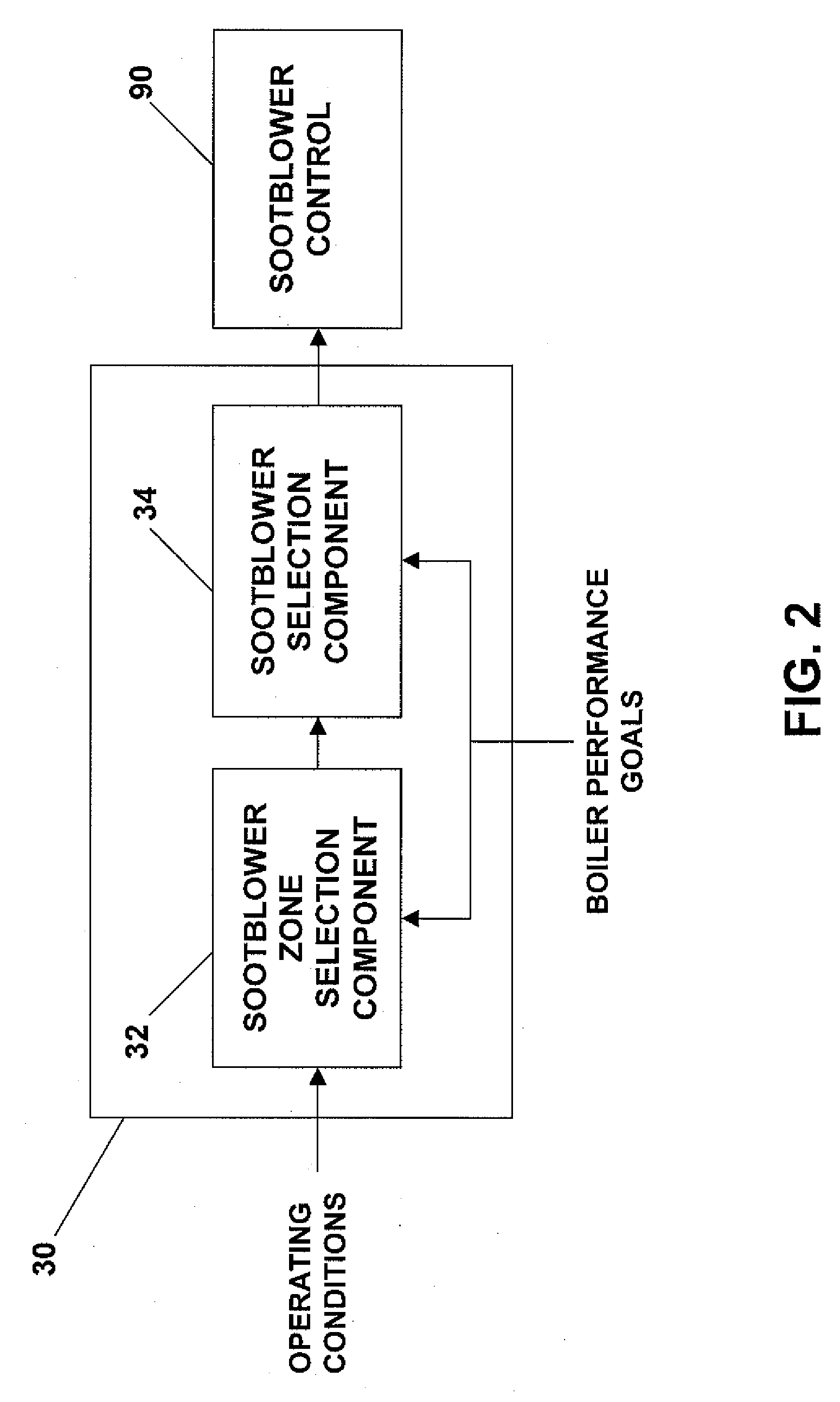 Sootblowing optimization for improved boiler performance