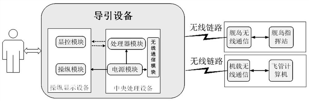 Autonomous guidance control system and method for fixed-wing unmanned aerial vehicles on warship surface